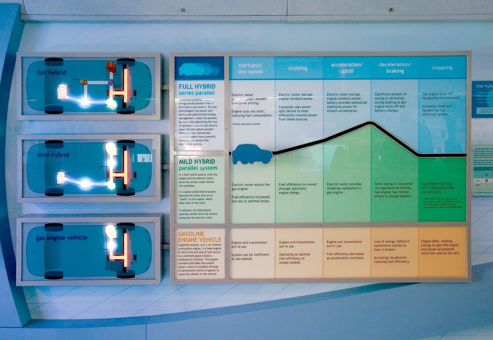 Toyota Highway to the Future: Mobile Hybrid Experience — image 8